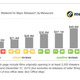 Chart image via Metacritic